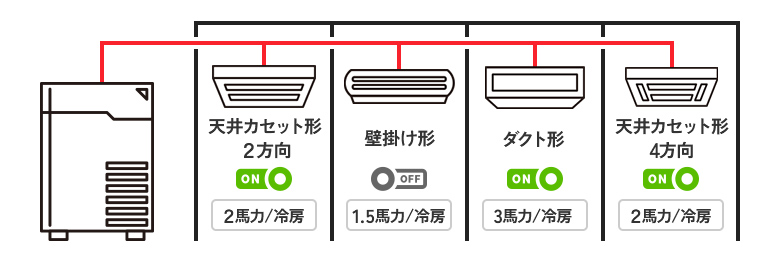 ビル用マルチエアコンとは