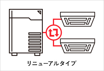 リニューアルタイプ