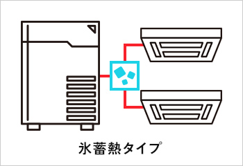 氷蓄熱タイプ