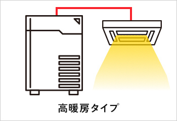 高暖房タイプ