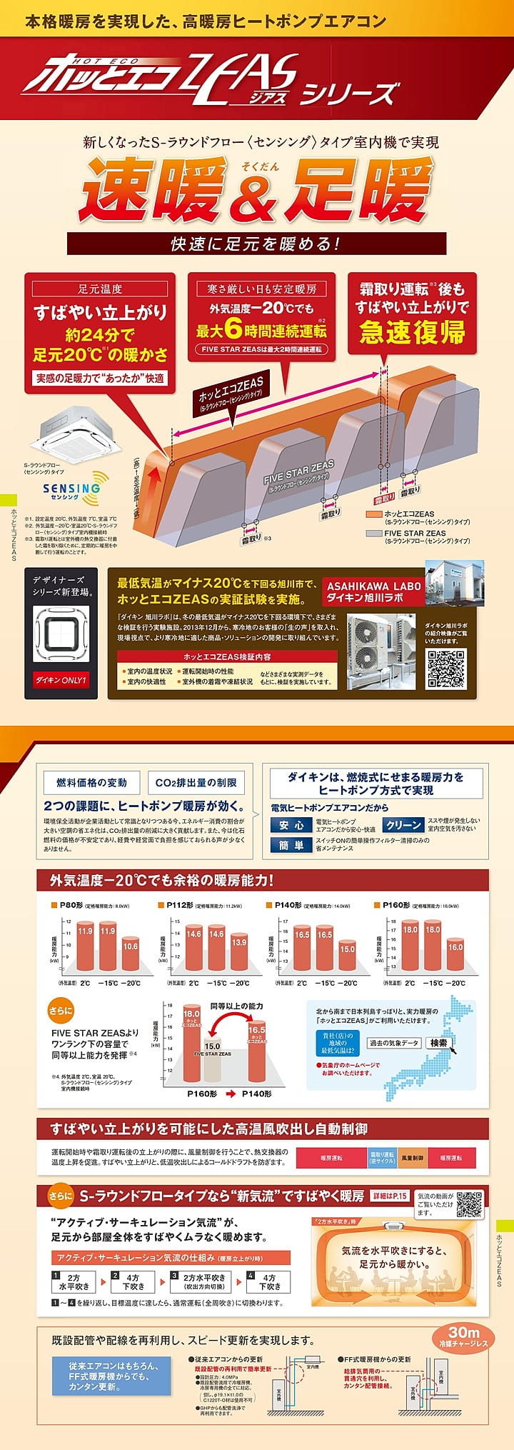 ダイキン 業務用エアコン SZDK160CDM