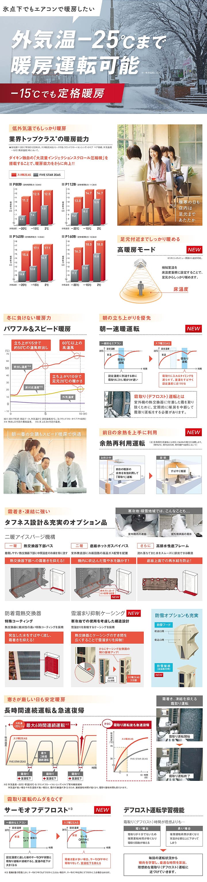 ダイキン 業務用エアコン SDRK160AM