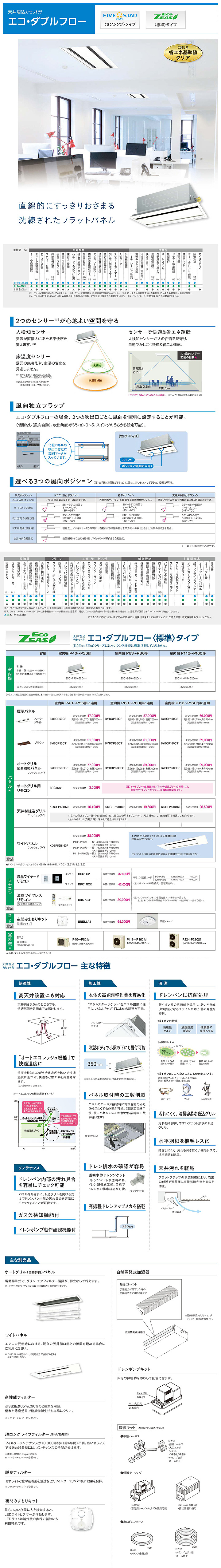 ダイキン 業務用エアコン SZRG80BCNTD
