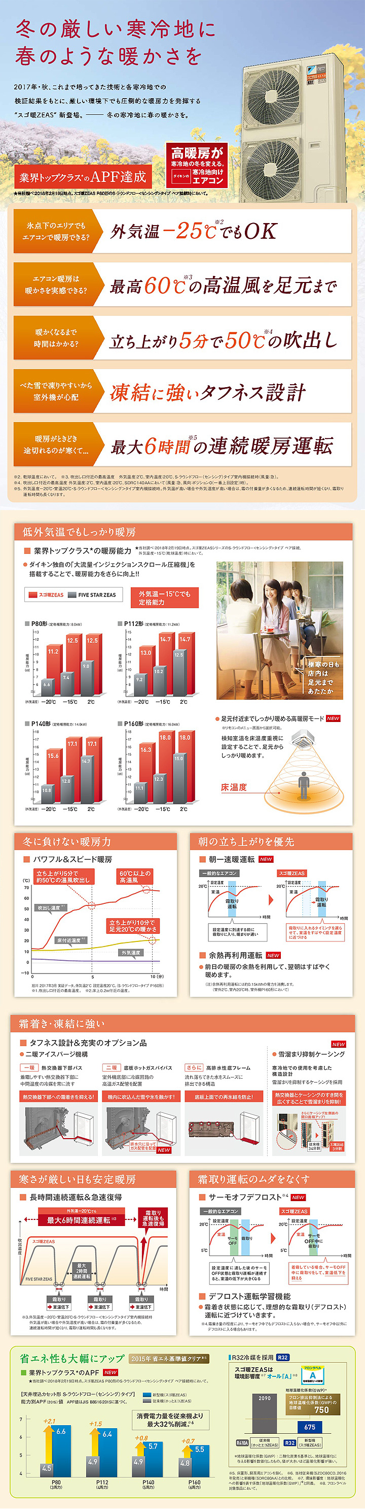 ダイキン 業務用エアコン SDRK80AAD