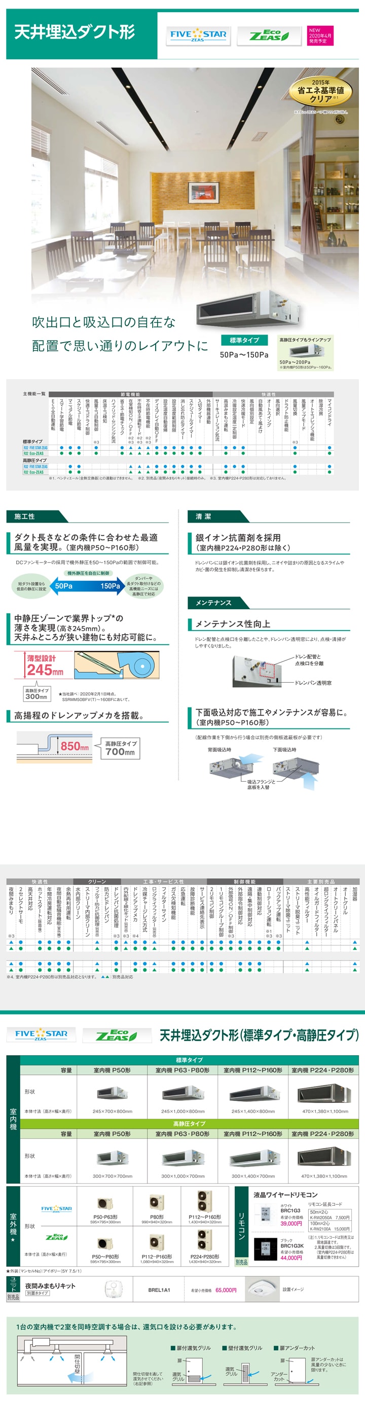 ダイキン 業務用エアコン SZRM80BFT
