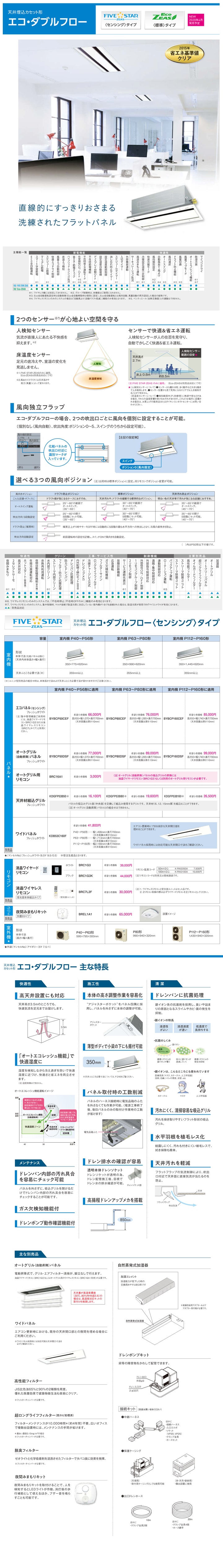 ダイキン 業務用エアコン SSRG80BFV