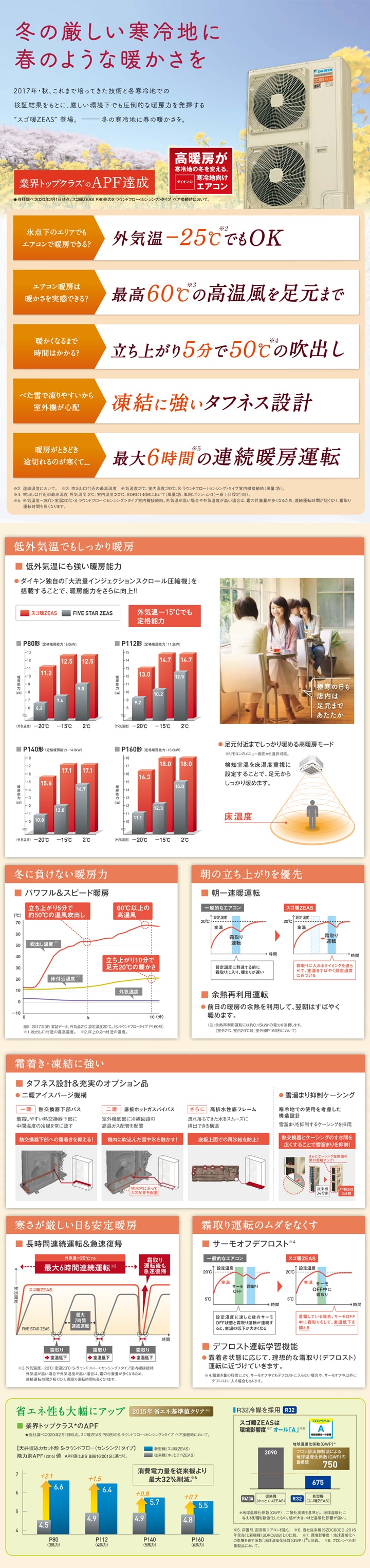 ダイキン 業務用エアコン SDRA112BND