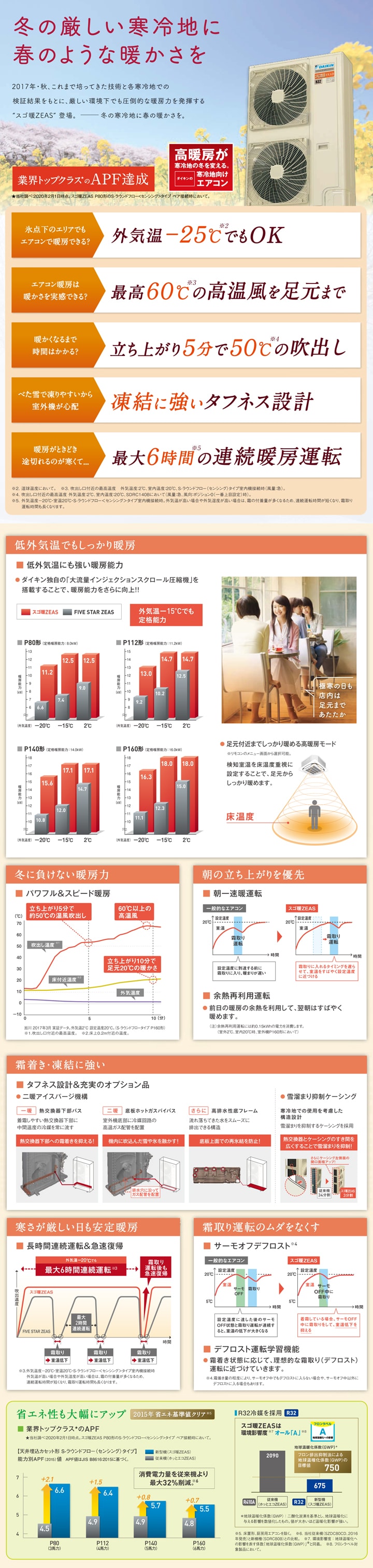 ダイキン 業務用エアコン SDRHU80BD