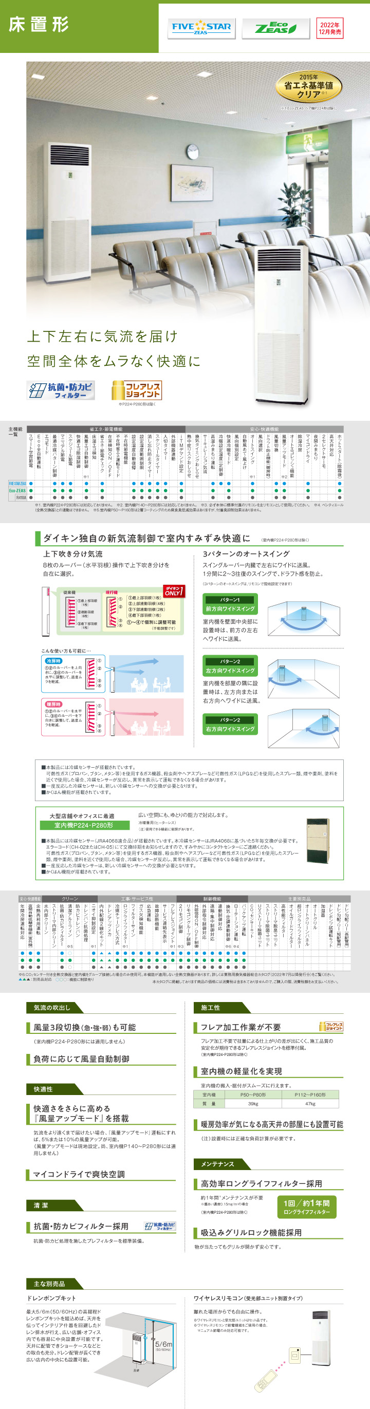 ダイキン 業務用エアコン SZRV160BY