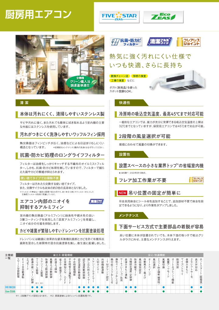 ダイキン 業務用エアコン SZRT80BYT