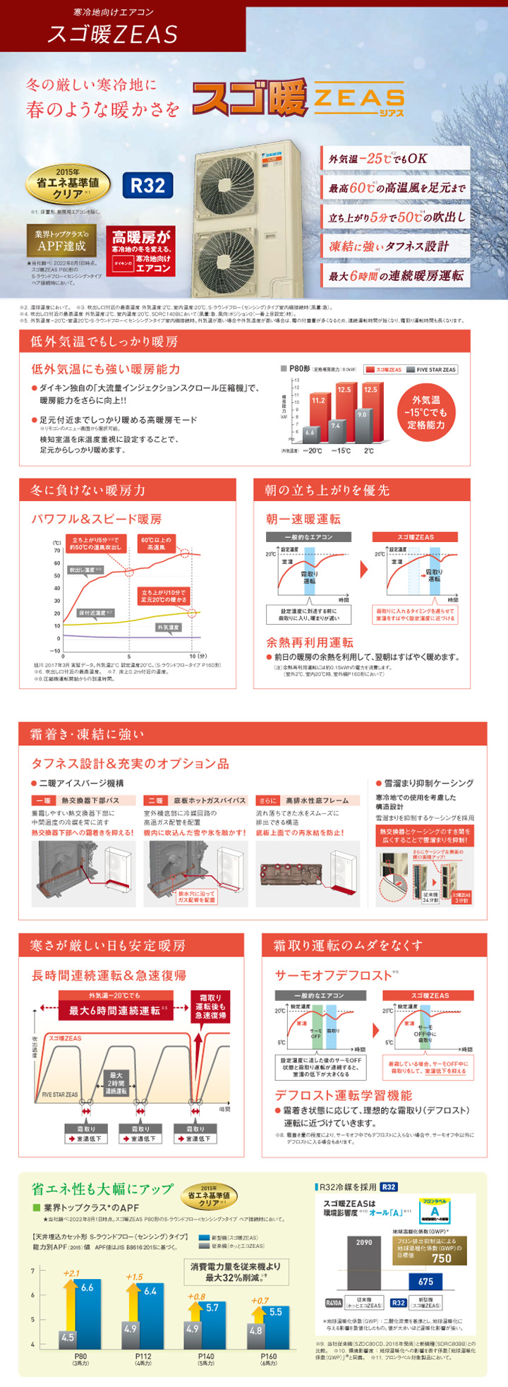 ダイキン 業務用エアコン SDRB80BBD