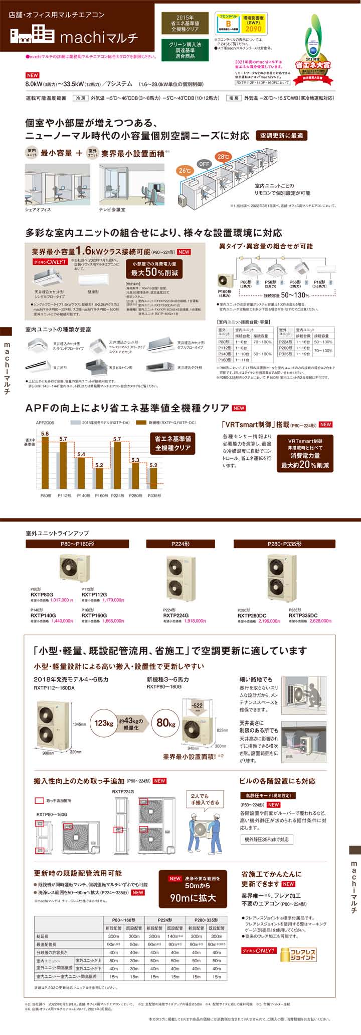 ダイキン 業務用エアコン RXTP160G-T-4