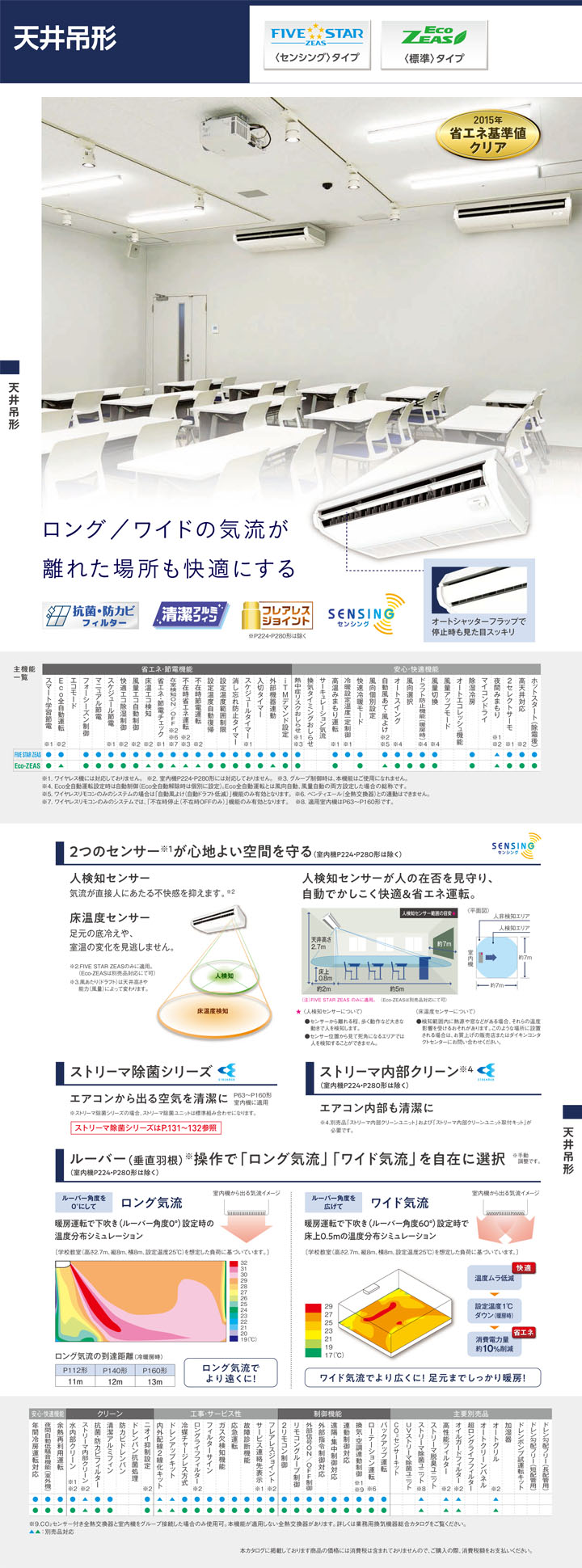 ダイキン 業務用エアコン SSRH50CT