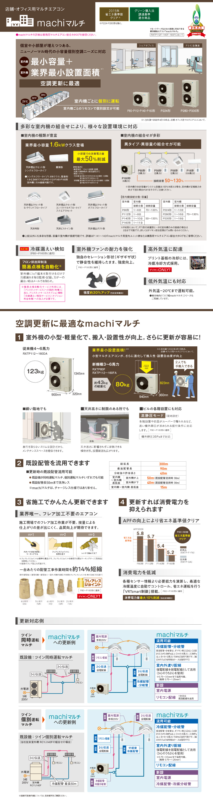 ダイキン 業務用エアコン RXTP80F-4U-2