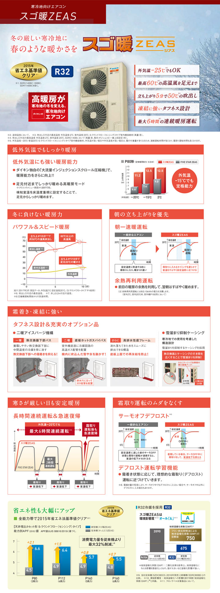 ダイキン 業務用エアコン SDRT80BC