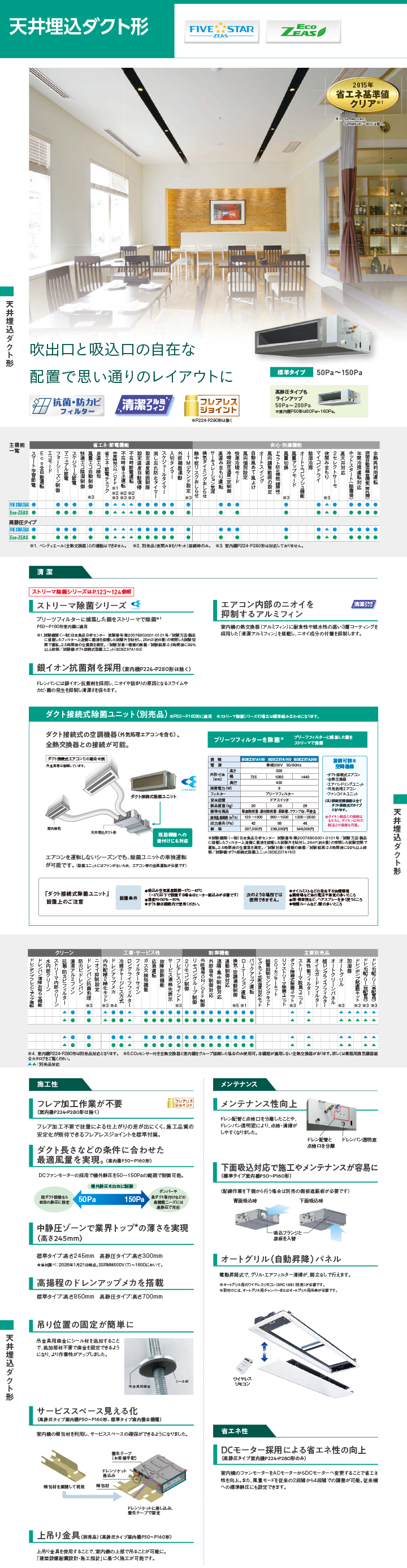 ダイキン 業務用エアコン SZRMM80CV