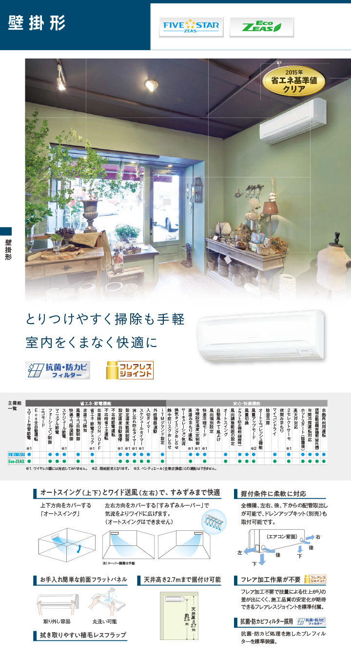 ダイキン 業務用エアコン SZRA224CW