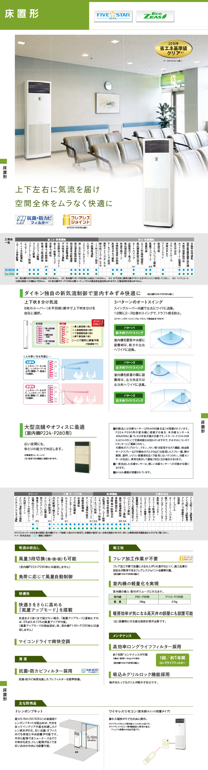 ダイキン 業務用エアコン SZRV224CM