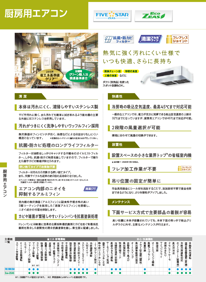 ダイキン 業務用エアコン SZRT280CD