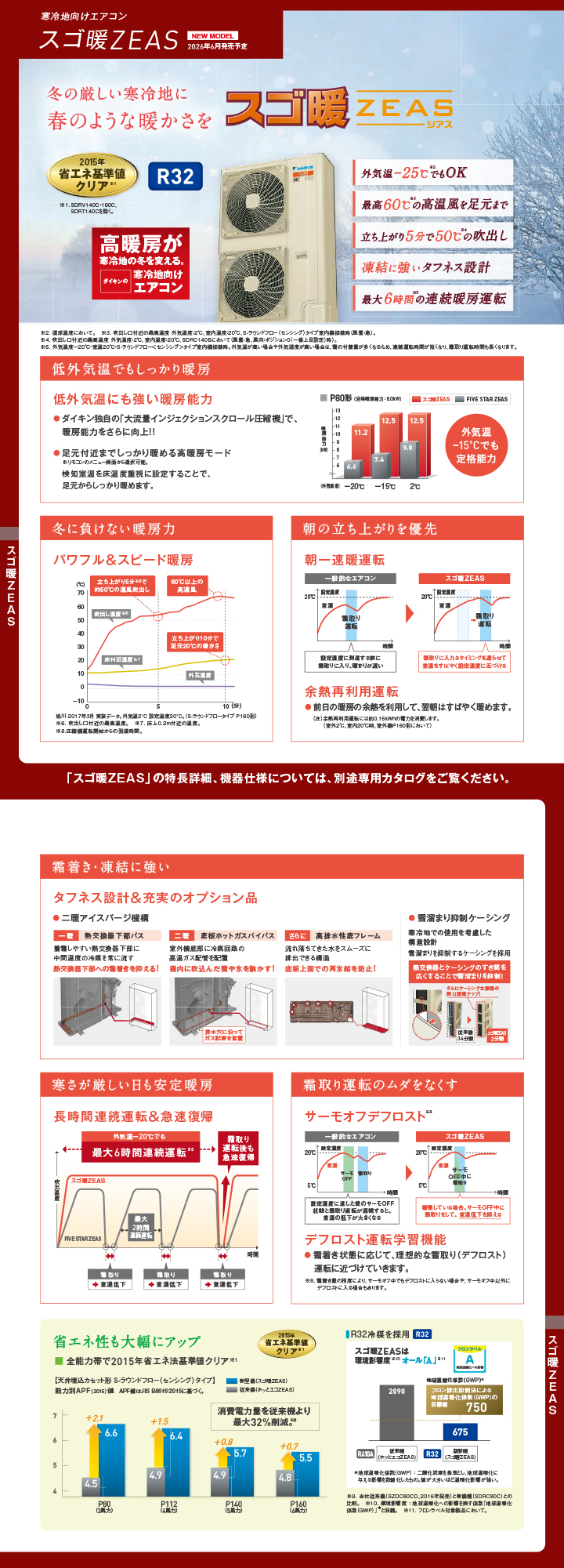 ダイキン 業務用エアコン SDRA140CD