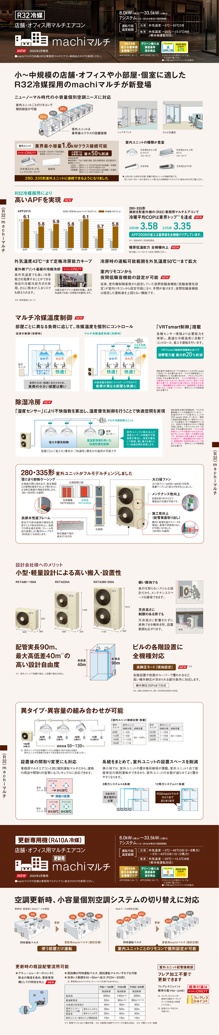 ダイキン 業務用エアコン RQTP80A-1U-2