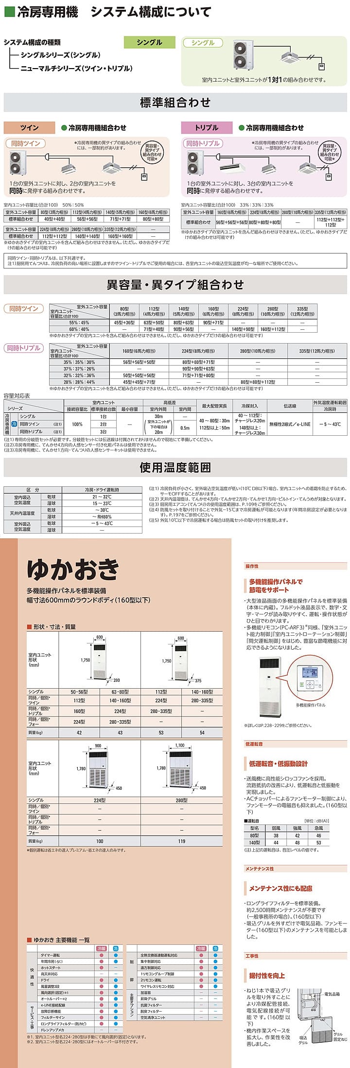 日立 業務用エアコン RPV-AP224EA3