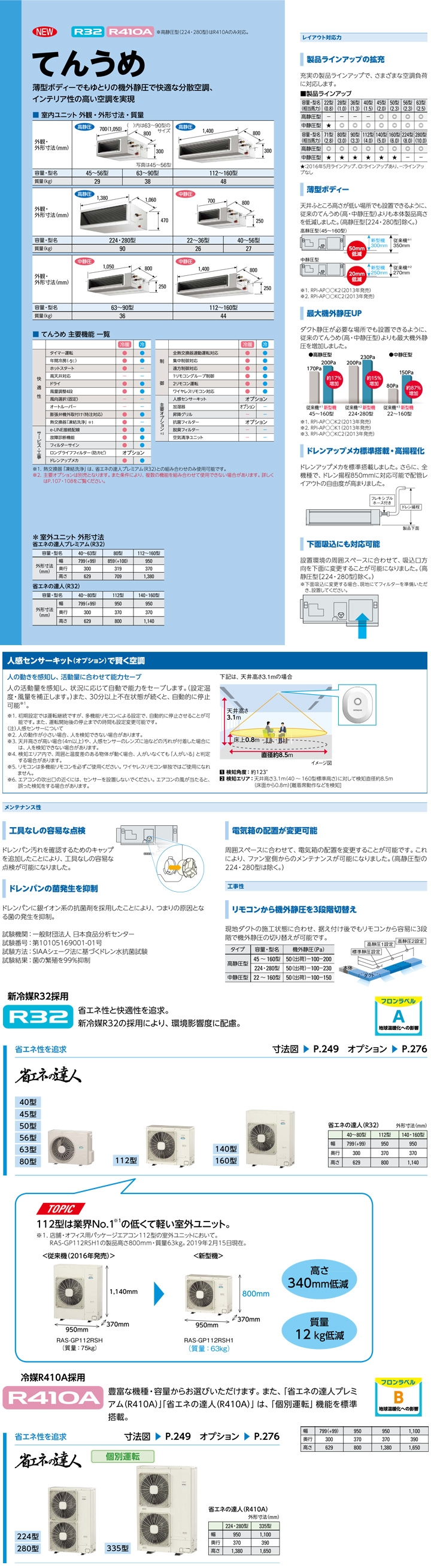 日立 業務用エアコン RPI-GP63RSH4