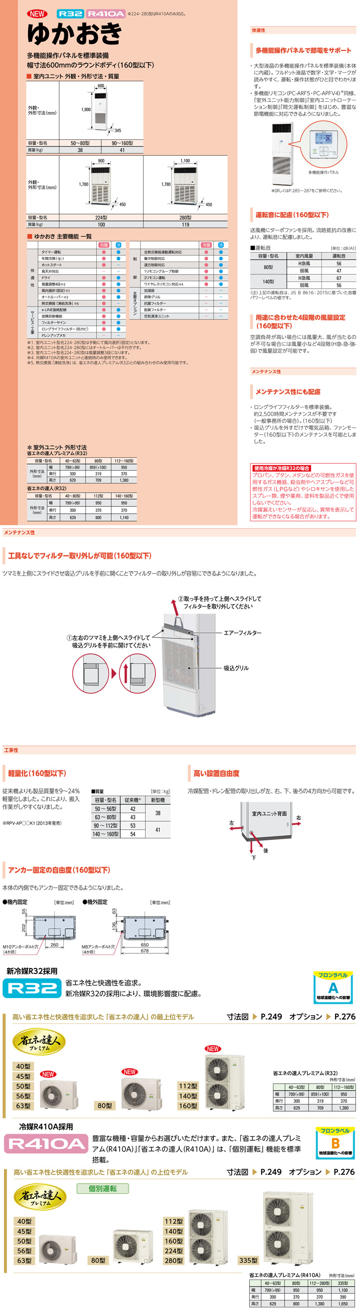 日立 業務用エアコン RPV-GP50RGHJ1