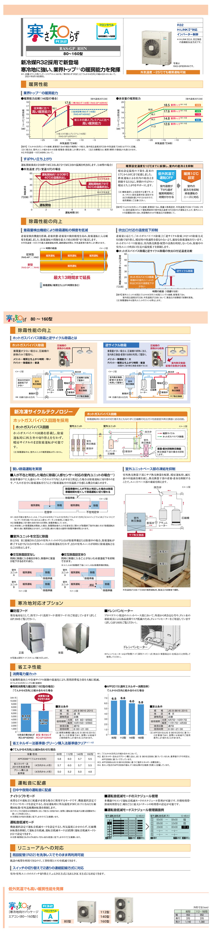 日立 業務用エアコン RCI-GP160RHNP1