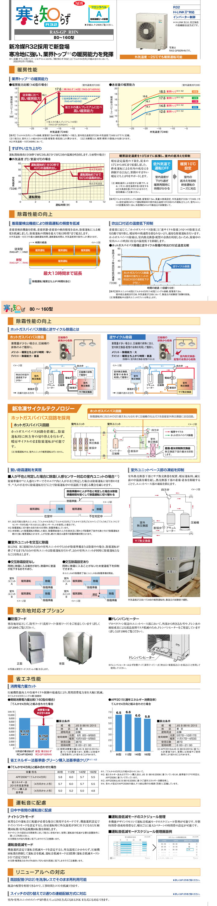 日立 業務用エアコン RCB-GP80RHNP1
