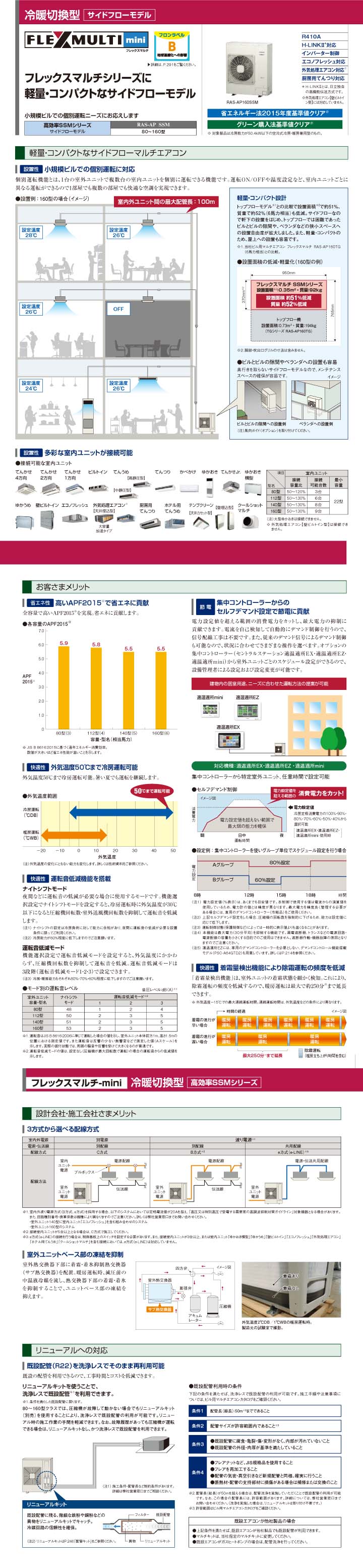 日立 業務用エアコン RAS-AP280SSM-4U-4