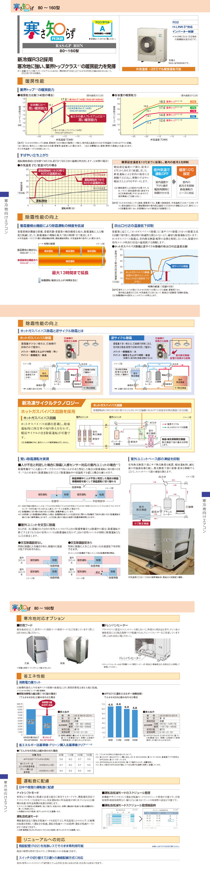 日立 業務用エアコン RCB-GP80RHNP2