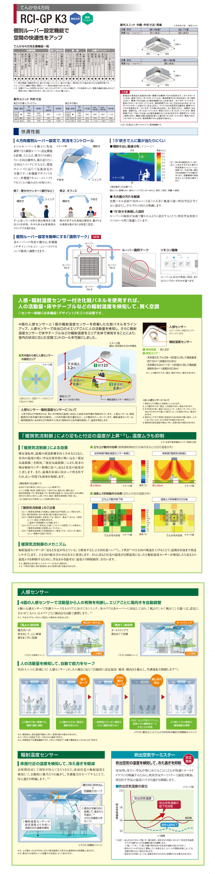 日立 業務用エアコン RCI-GP280RGHG3
