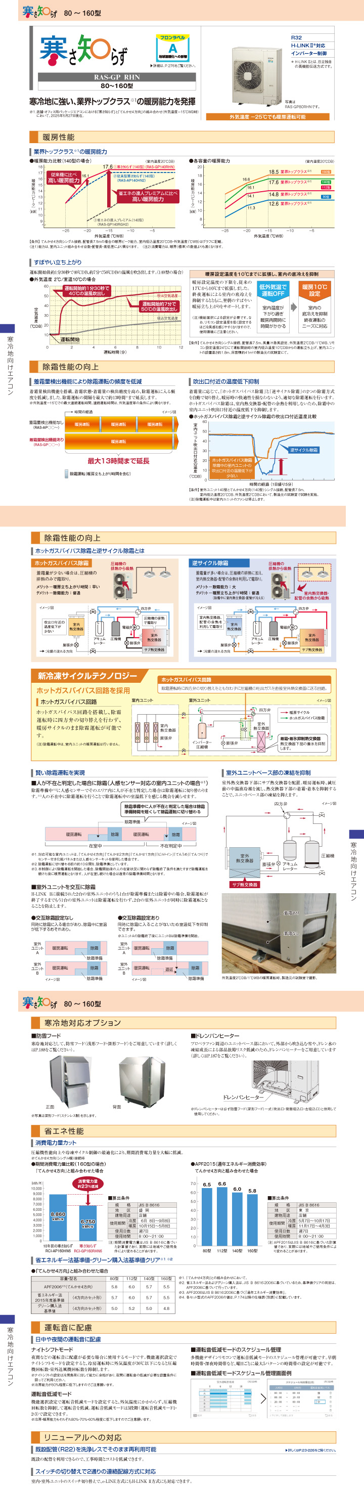 日立 業務用エアコン RPI-GP160RHNPC5