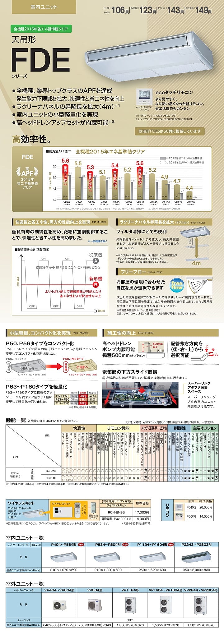 三菱重工 業務用エアコン FDEVP2244H3AG
