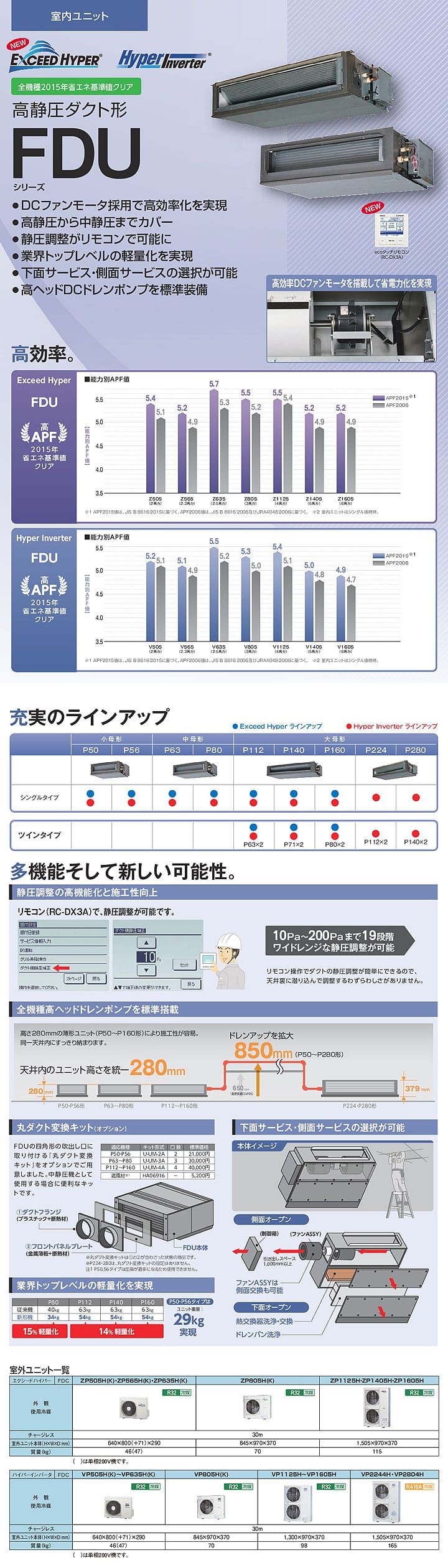 三菱重工 業務用エアコン FDUZ1605HP4B
