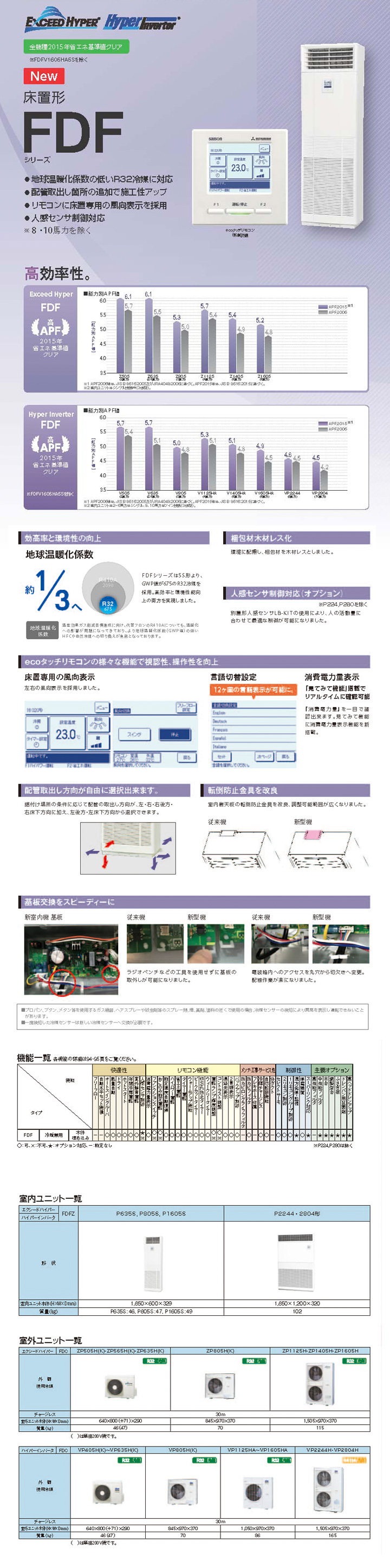 三菱重工 業務用エアコン FDFZ1405HP5S