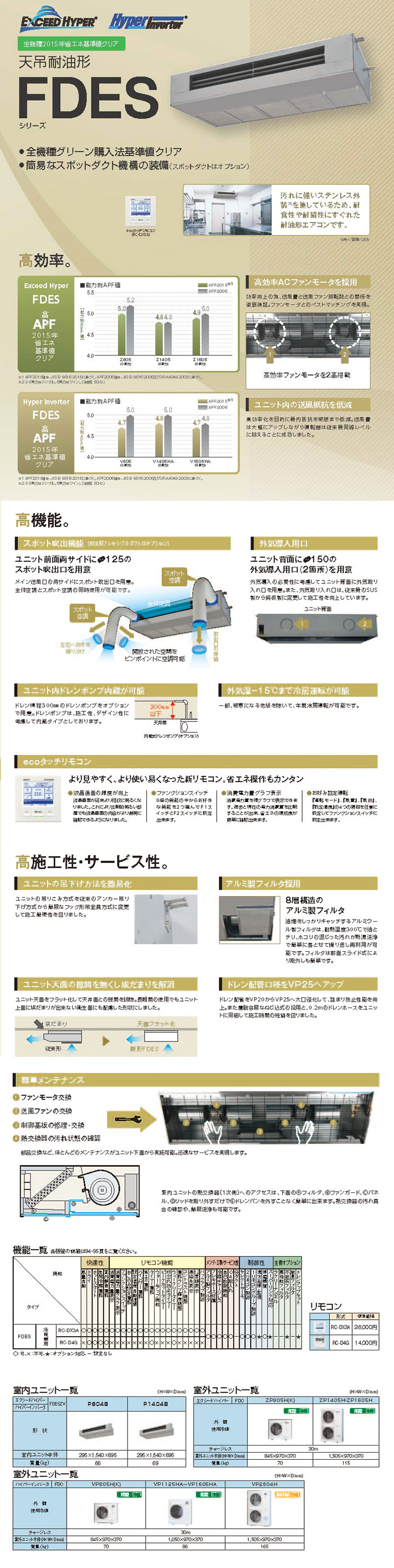 三菱重工 業務用エアコン FDESV1405HA4B