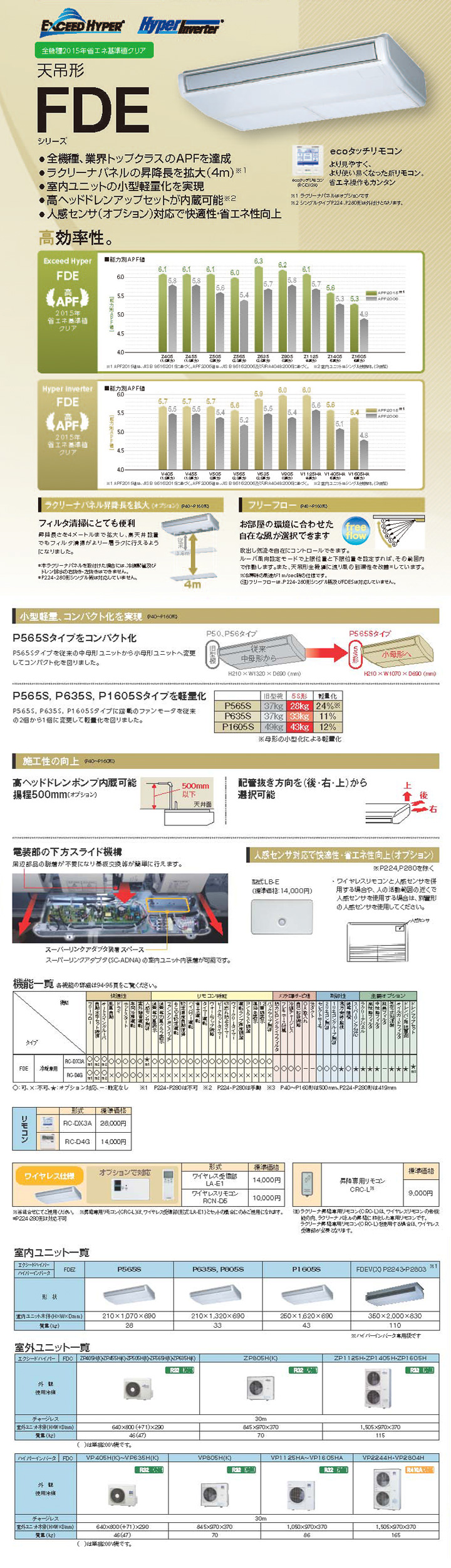 三菱重工 業務用エアコン FDEV1125HA5S