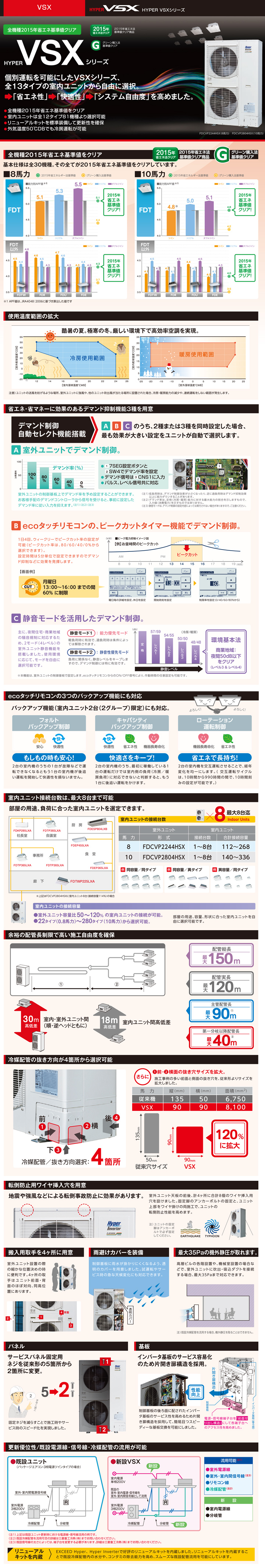 三菱重工 業務用エアコン FDEVP2244HPS5LA