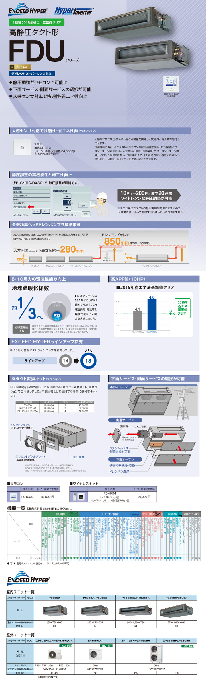 三菱重工 業務用エアコン FDUZ2805HP5SA
