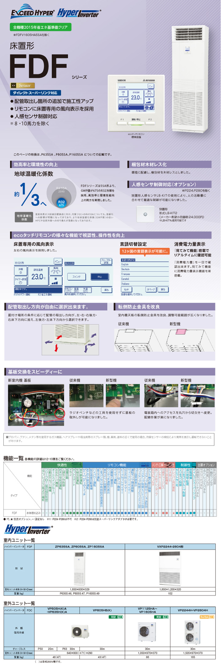 三菱重工 業務用エアコン FDFV2245H5