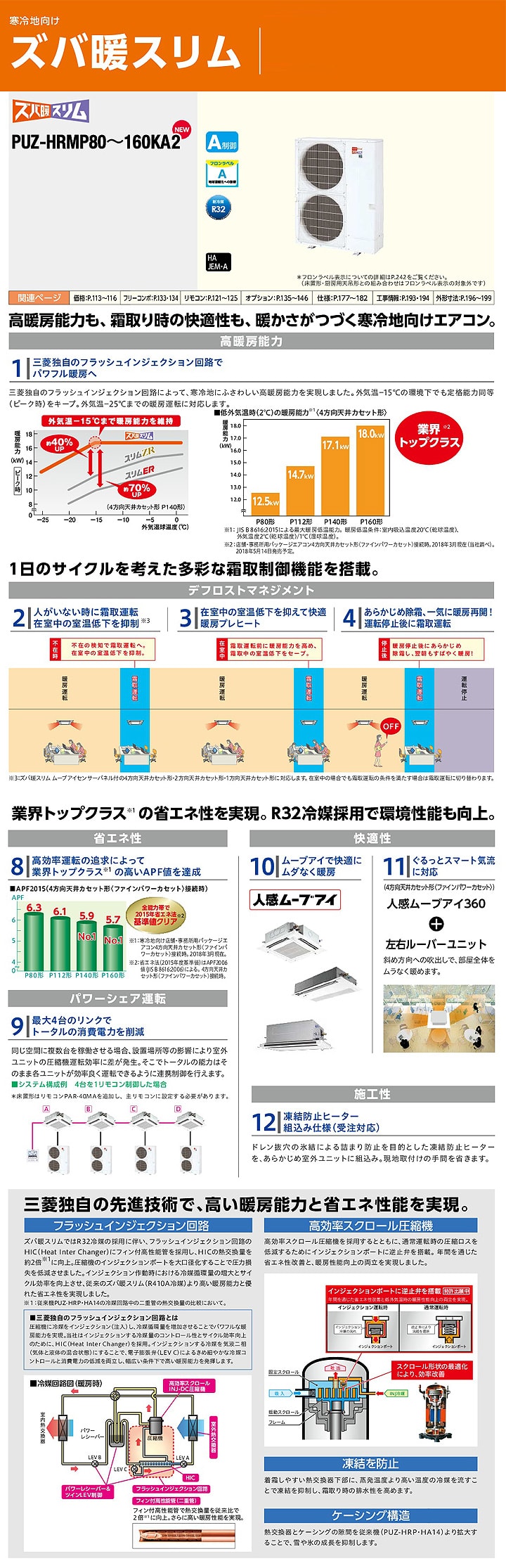 三菱電機 業務用エアコン PKZX-HRMP140KLR