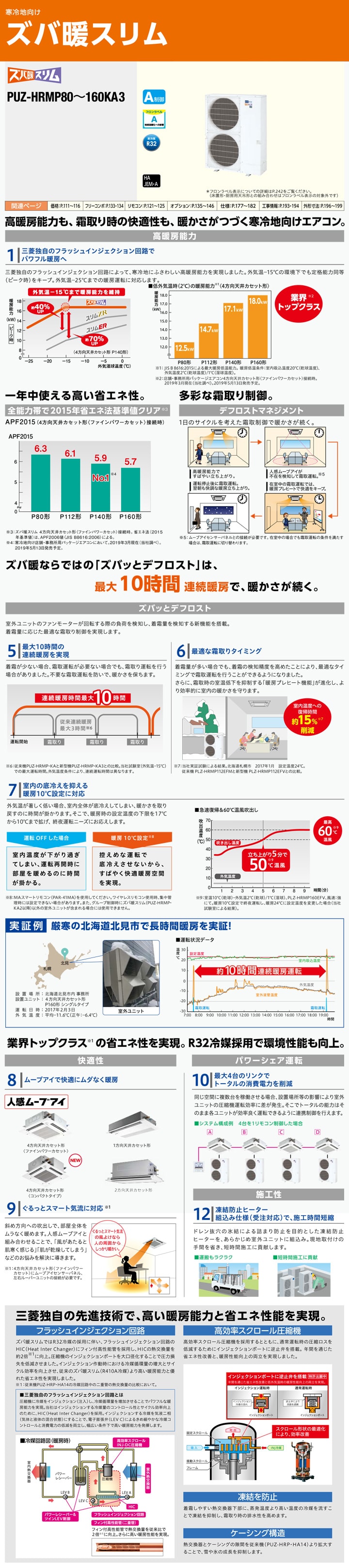 三菱電機 業務用エアコン PLZ-HRMP140EFGV