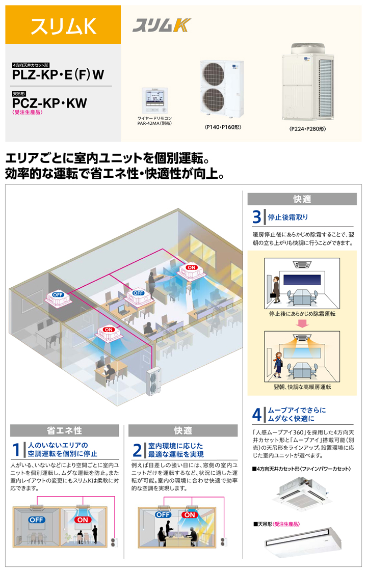 三菱電機 業務用エアコン PCZX-KP280KW