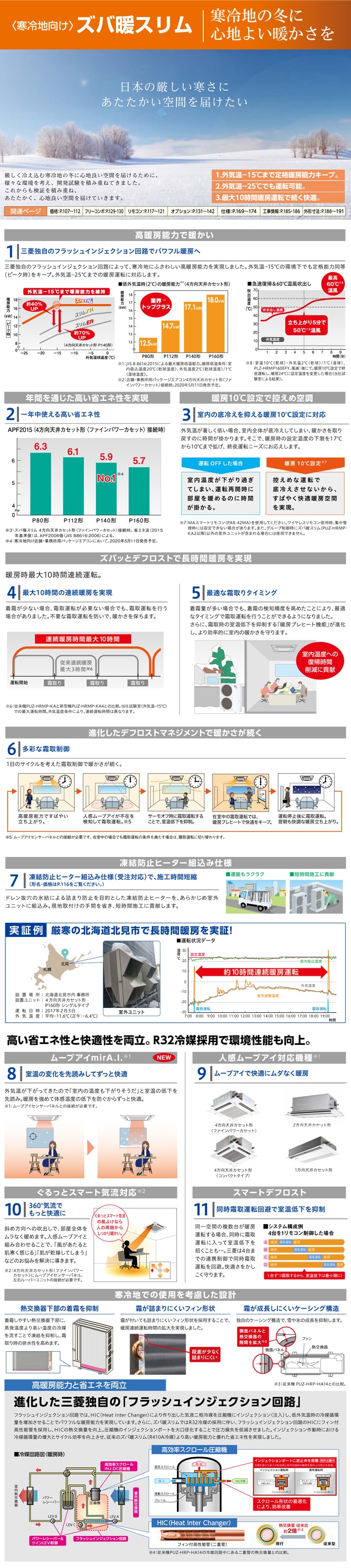 三菱電機 業務用エアコン PCZX-HRMP160HY