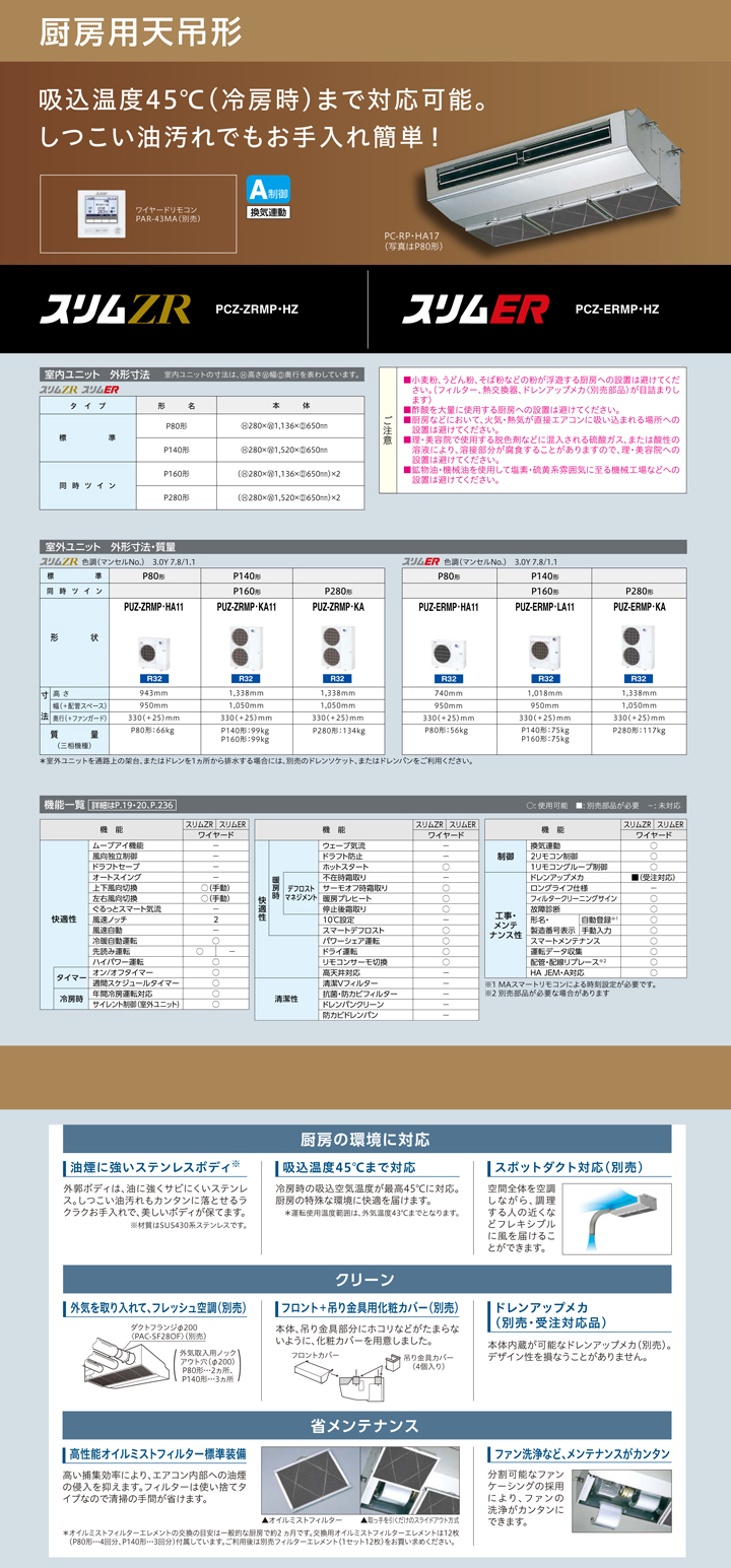 三菱電機 業務用エアコン PCZX-ERMP280HZ