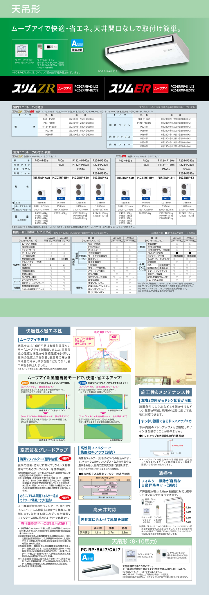 三菱電機 業務用エアコン PCZ-ERMP224BZ
