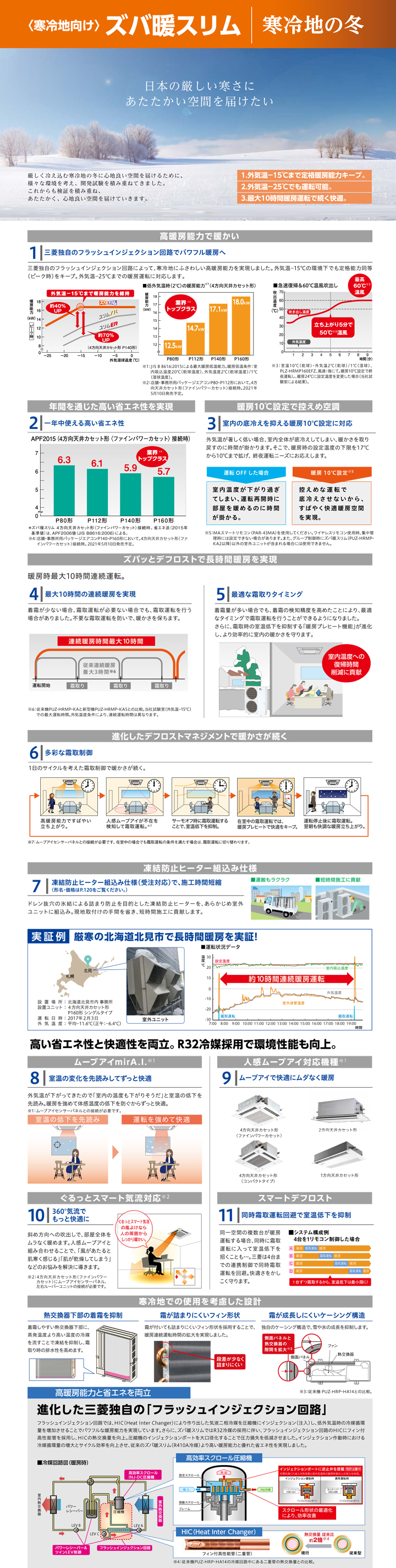 三菱電機 業務用エアコン PLZ-HRMP80GZ