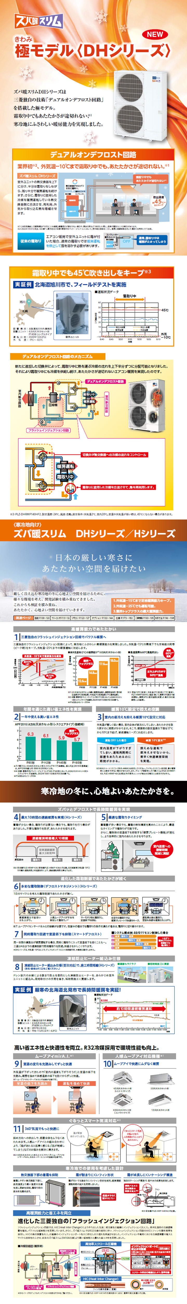 三菱電機 業務用エアコン PLZ-DHRMP80G2